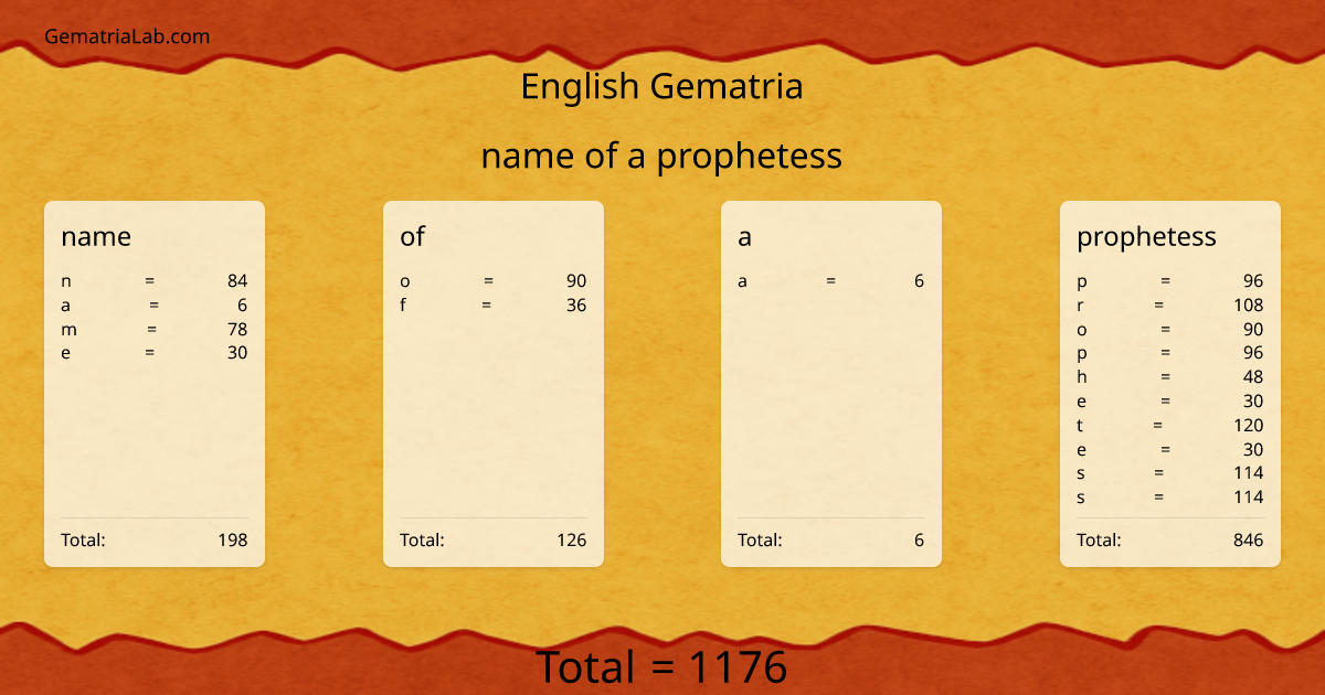 name of a prophetess in english Gematria